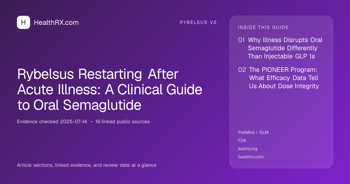 Evidence overview for Rybelsus Restarting After Acute Illness: A Clinical Guide to Oral Semaglutide