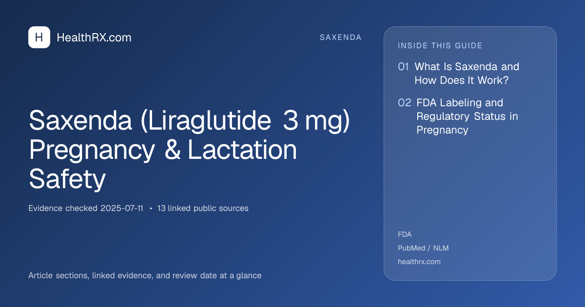 Evidence overview for Saxenda (Liraglutide 3 mg) Pregnancy & Lactation Safety