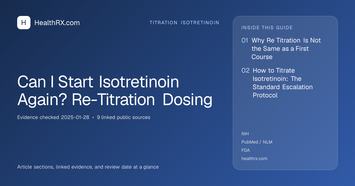 Evidence overview for titration isotretinoin: Can I Start Isotretinoin Again? Re-Titration Dosing