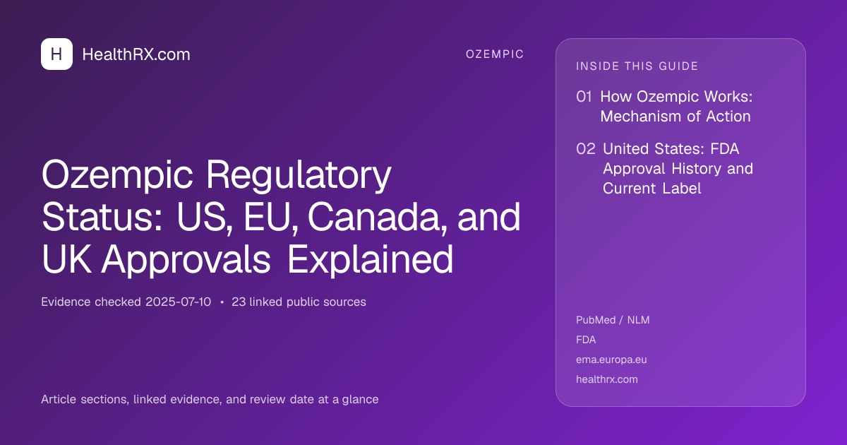 Evidence overview for Ozempic Regulatory Status: US, EU, Canada, and UK Approvals Explained