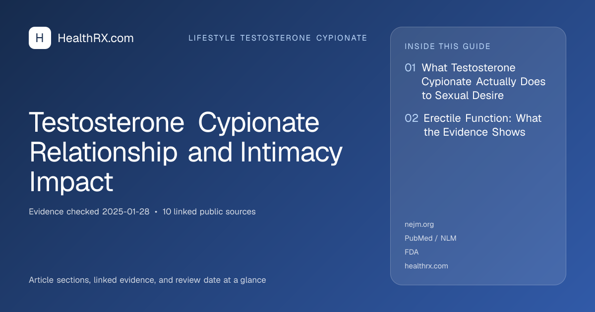 Evidence overview for Testosterone Cypionate Relationship and Intimacy Impact