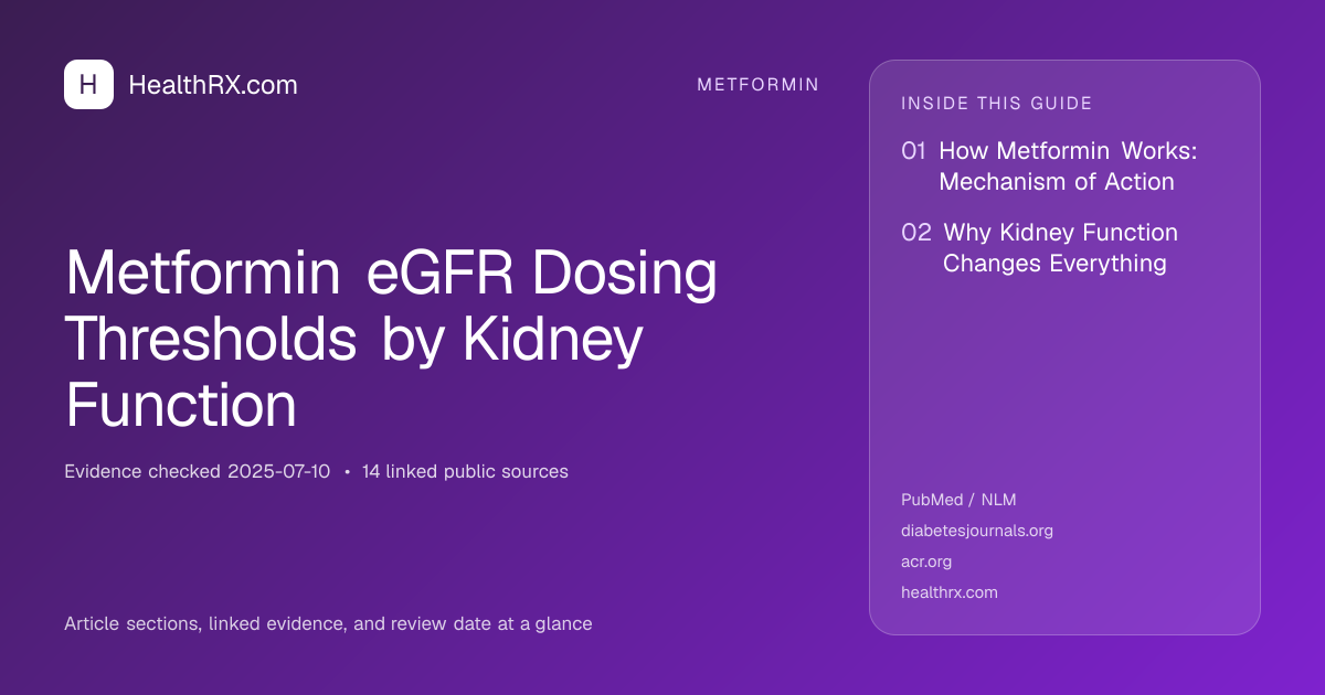 Evidence overview for Metformin eGFR Dosing Thresholds by Kidney Function
