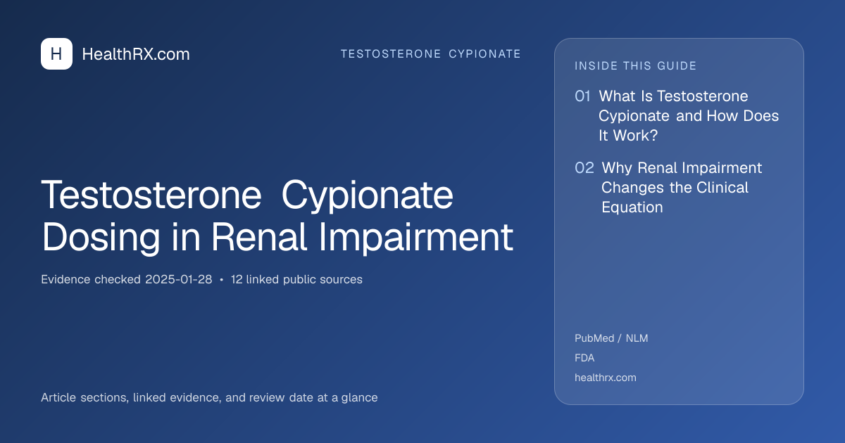 Evidence overview for Testosterone Cypionate Dosing in Renal Impairment