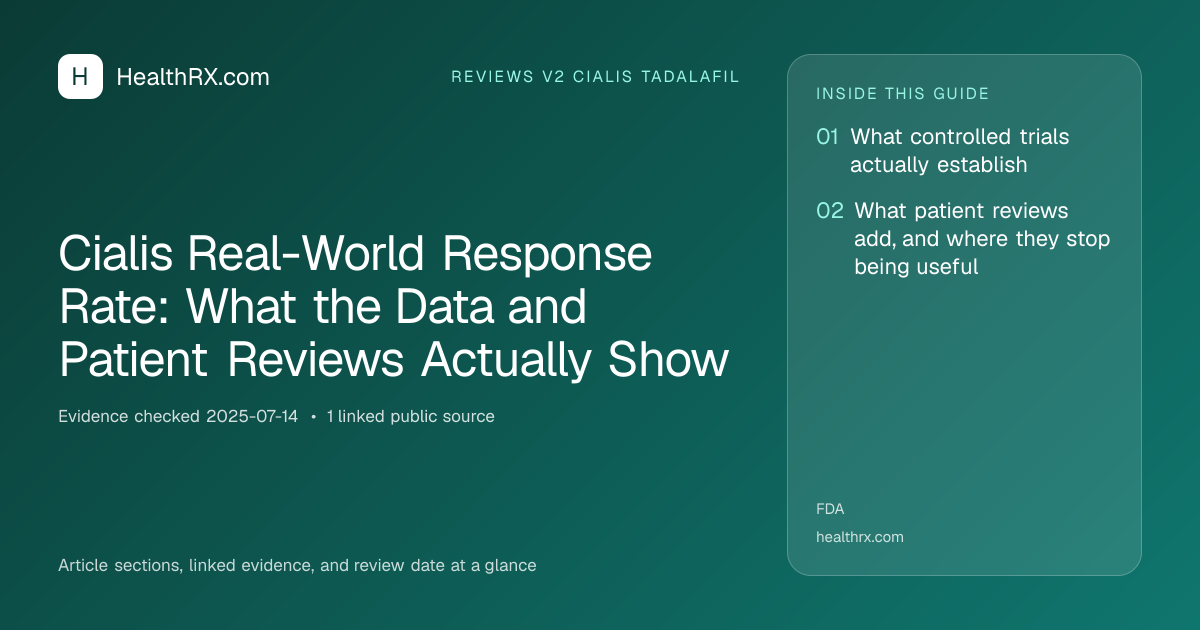 Evidence overview for Cialis Real-World Response Rate: What the Data and Patient Reviews Actually Show