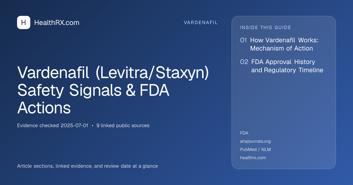 Evidence overview for Vardenafil (Levitra/Staxyn) Safety Signals & FDA Actions