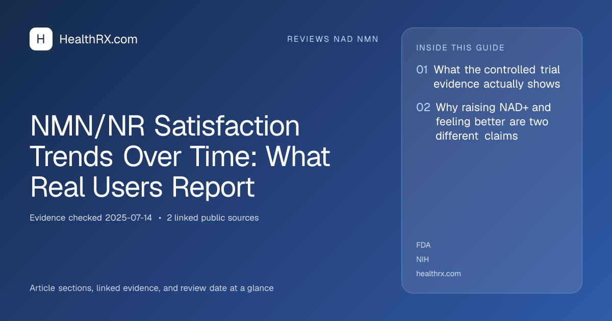 Evidence overview for reviews nad nmn: NMN/NR Satisfaction Trends Over Time: What Real Users Report