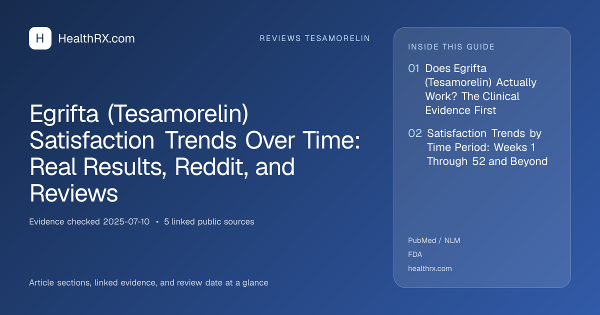 Evidence overview for Egrifta (Tesamorelin) Satisfaction Trends Over Time: Real Results, Reddit, and Reviews
