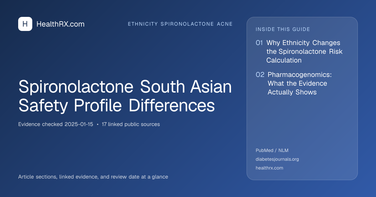 Evidence overview for Spironolactone South Asian Safety Profile Differences