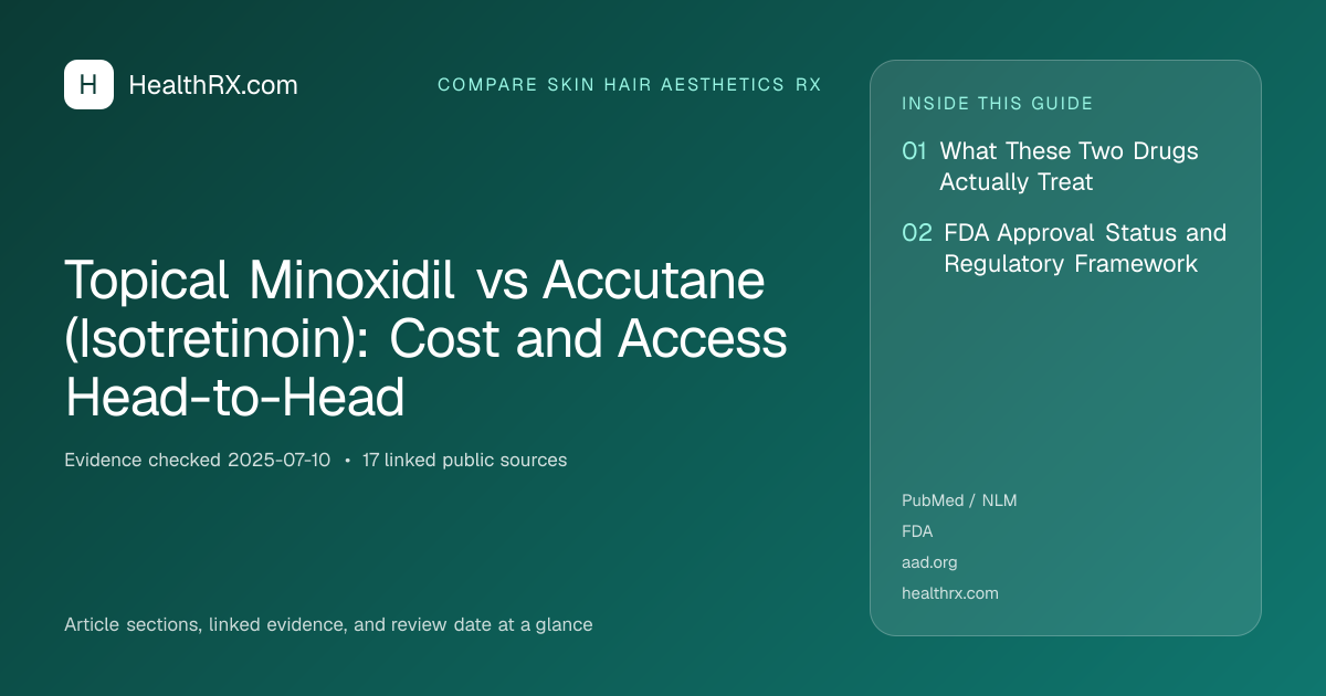 Evidence overview for Topical Minoxidil vs Accutane (Isotretinoin): Cost and Access Head-to-Head