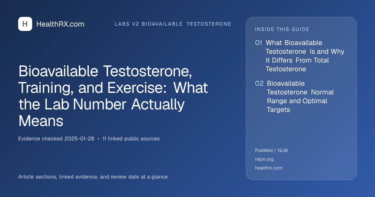 Evidence overview for Bioavailable Testosterone, Training, and Exercise: What the Lab Number Actually Means