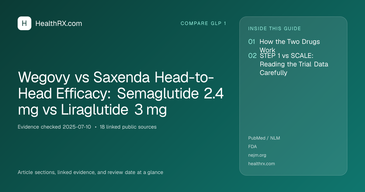 Evidence overview for Wegovy vs Saxenda Head-to-Head Efficacy: Semaglutide 2.4 mg vs Liraglutide 3 mg