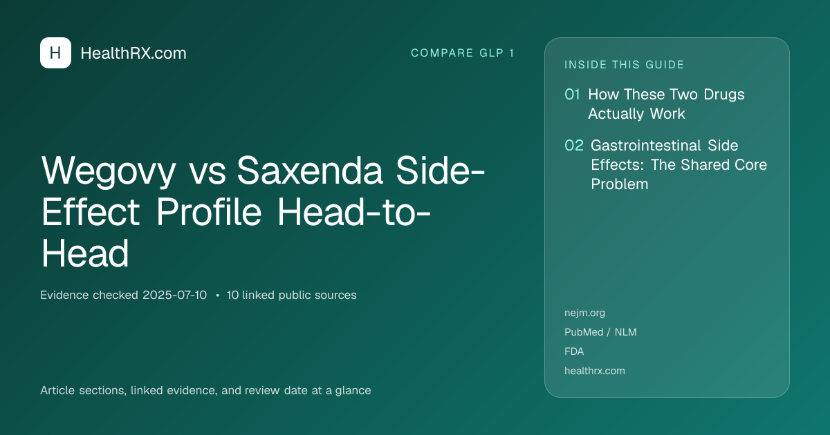 Evidence overview for Wegovy vs Saxenda Side-Effect Profile Head-to-Head