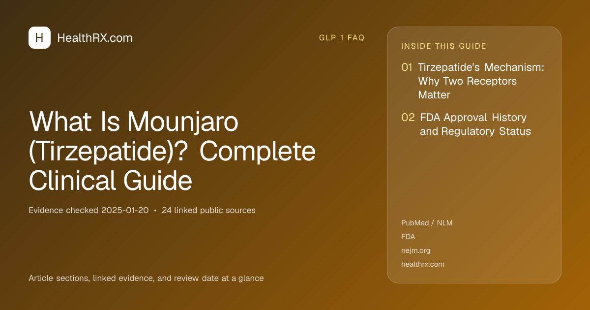 Evidence overview for What Is Mounjaro (Tirzepatide)? Complete Clinical Guide