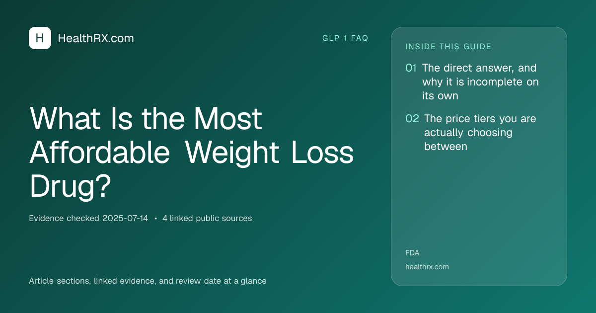 Evidence overview for What Is the Most Affordable Weight Loss Drug?