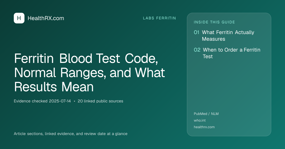 Evidence overview for Ferritin Blood Test Code, Normal Ranges, and What Results Mean