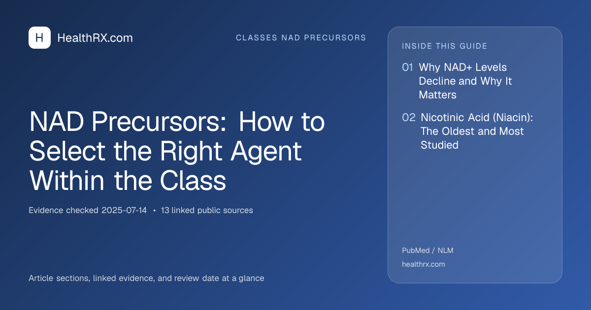 Evidence overview for classes nad precursors: NAD Precursors: How to Select the Right Agent Within the Class