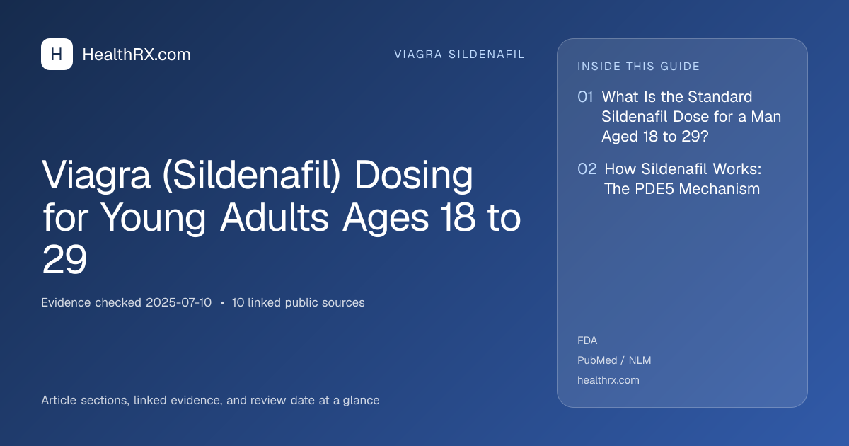 Evidence overview for viagra sildenafil: Viagra (Sildenafil) Dosing for Young Adults Ages 18 to 29