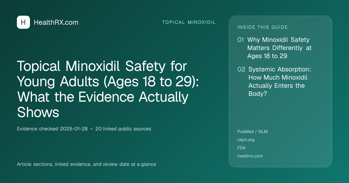 Evidence overview for Topical Minoxidil Safety for Young Adults (Ages 18 to 29): What the Evidence Actually Shows