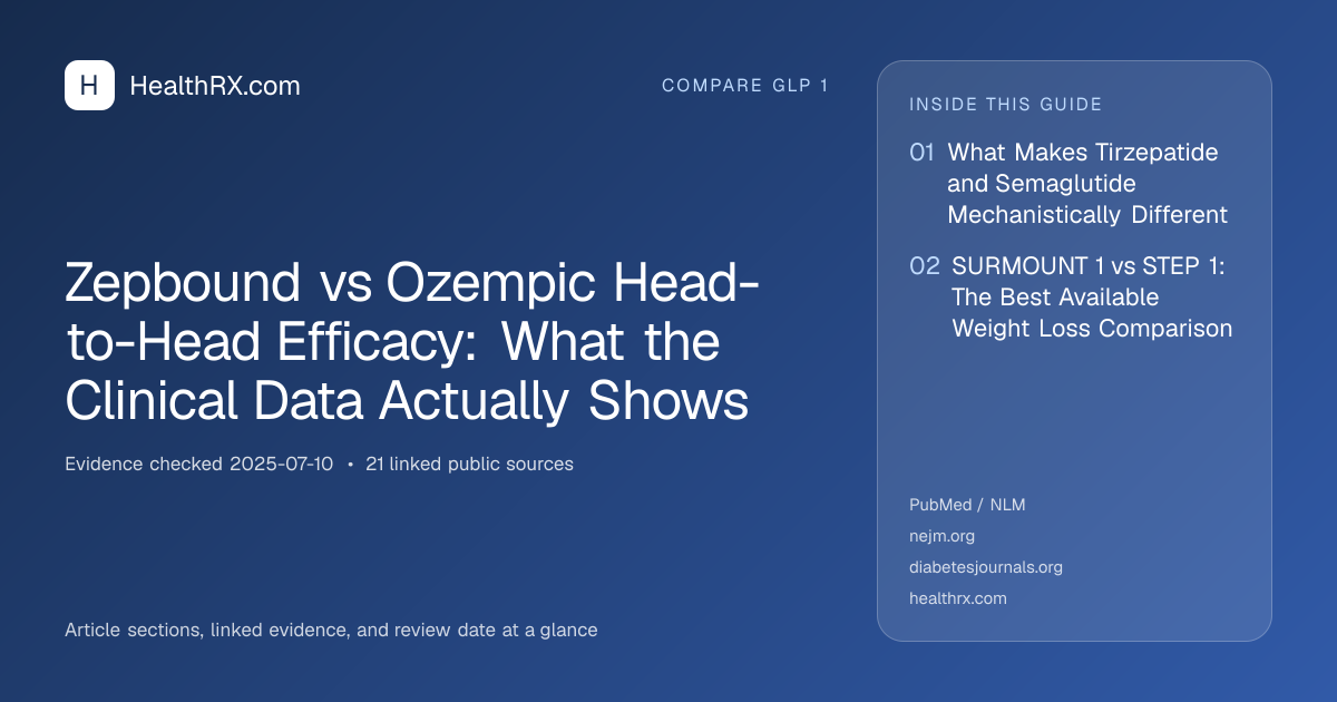 Evidence overview for Zepbound vs Ozempic Head-to-Head Efficacy: What the Clinical Data Actually Shows