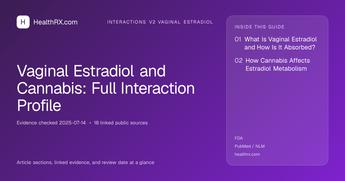 Evidence overview for Vaginal Estradiol and Cannabis: Full Interaction Profile
