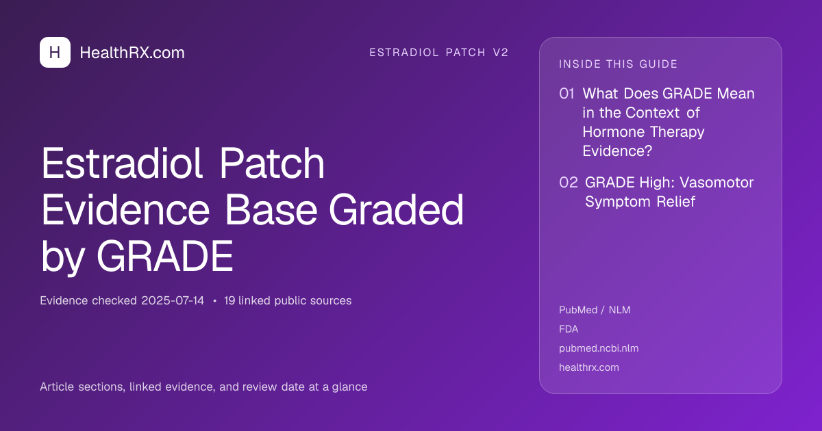 Evidence overview for Estradiol Patch Evidence Base Graded by GRADE
