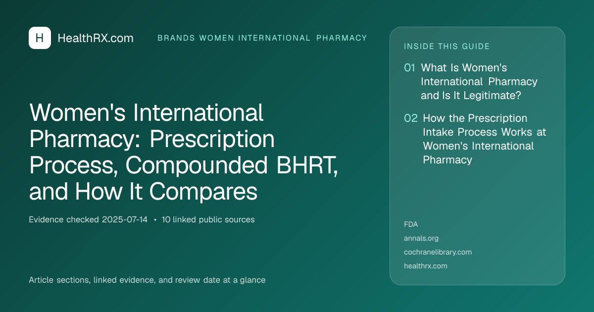 Evidence overview for Women's International Pharmacy: Prescription Process, Compounded BHRT, and How It Compares