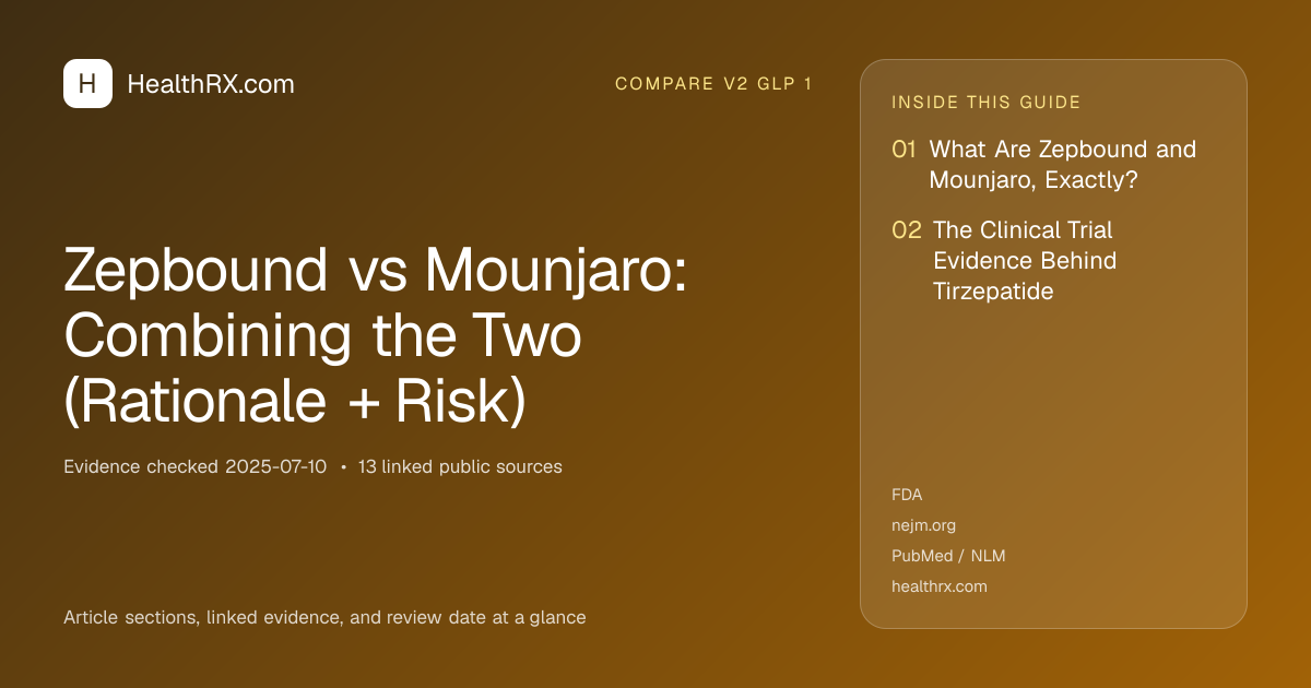 Evidence overview for Zepbound vs Mounjaro: Combining the Two (Rationale + Risk)