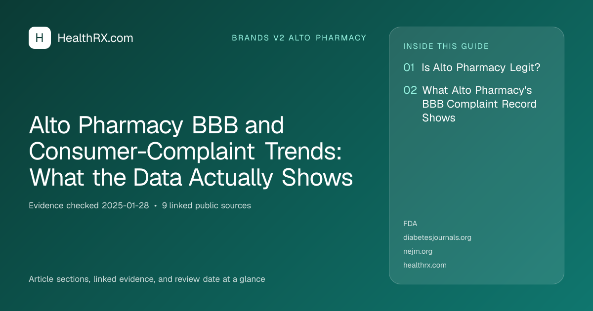Evidence overview for brands v2 alto pharmacy: Alto Pharmacy BBB and Consumer-Complaint Trends: What the Data Actually Shows