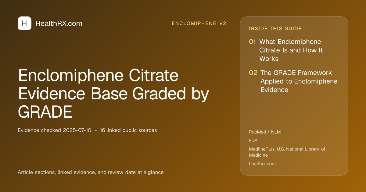 Evidence overview for Enclomiphene Citrate Evidence Base Graded by GRADE