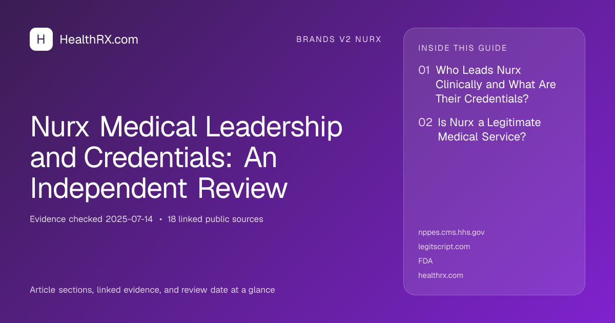Evidence overview for Nurx Medical Leadership and Credentials: An Independent Review