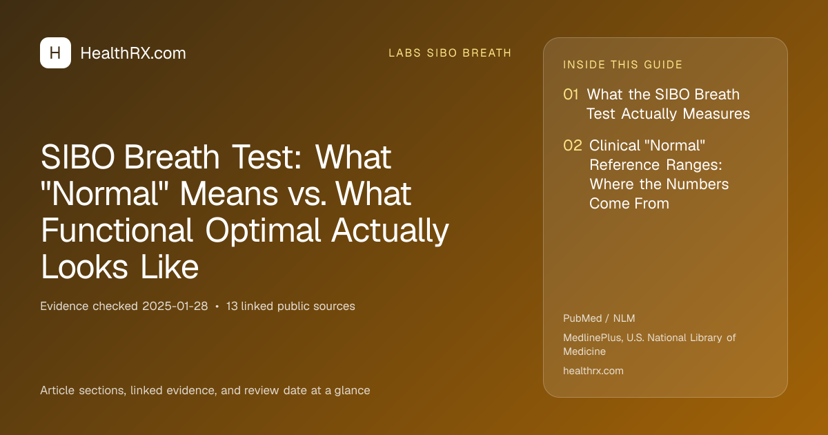 Evidence overview for SIBO Breath Test: What "Normal" Means vs. What Functional Optimal Actually Looks Like