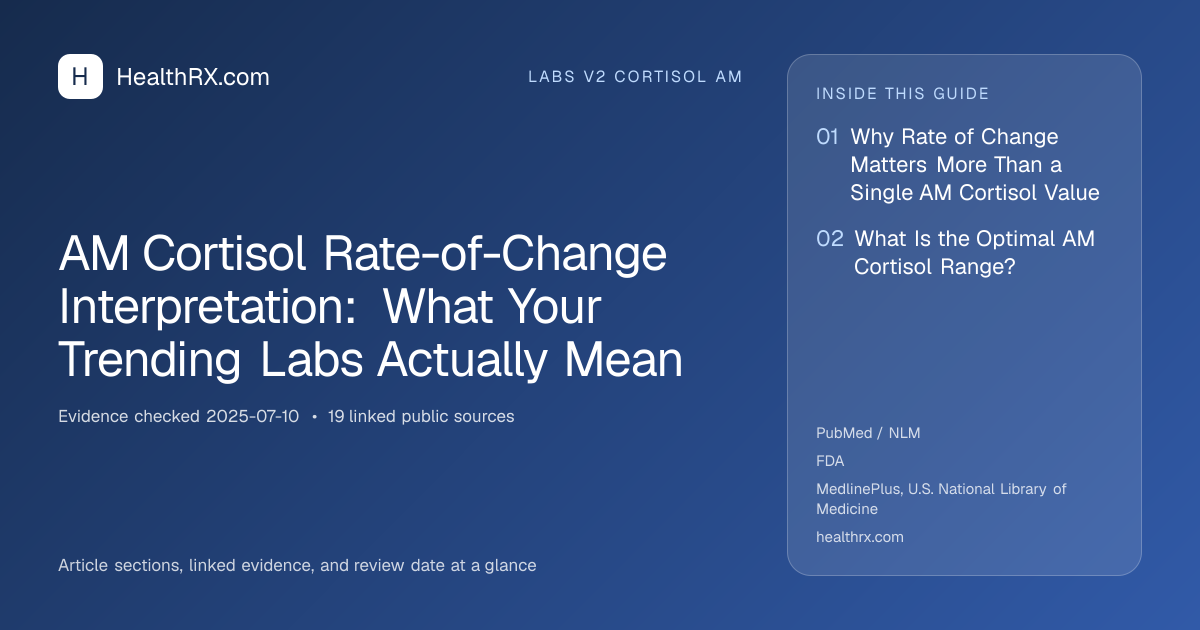 Evidence overview for AM Cortisol Rate-of-Change Interpretation: What Your Trending Labs Actually Mean