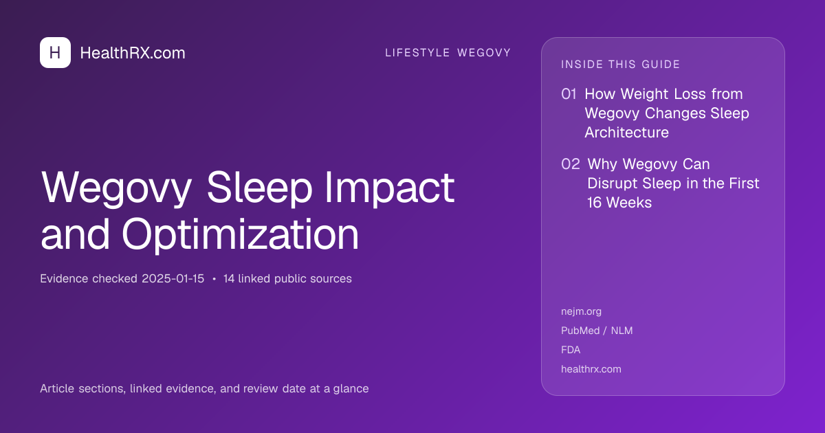 Evidence overview for Wegovy Sleep Impact and Optimization