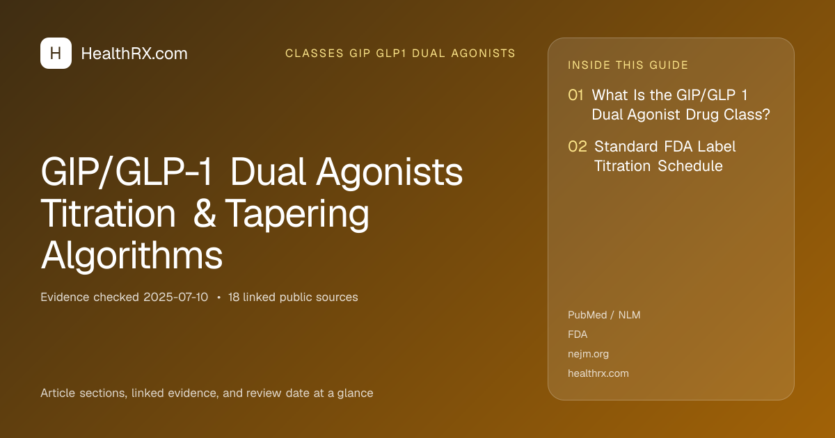 Evidence overview for GIP/GLP-1 Dual Agonists Titration & Tapering Algorithms