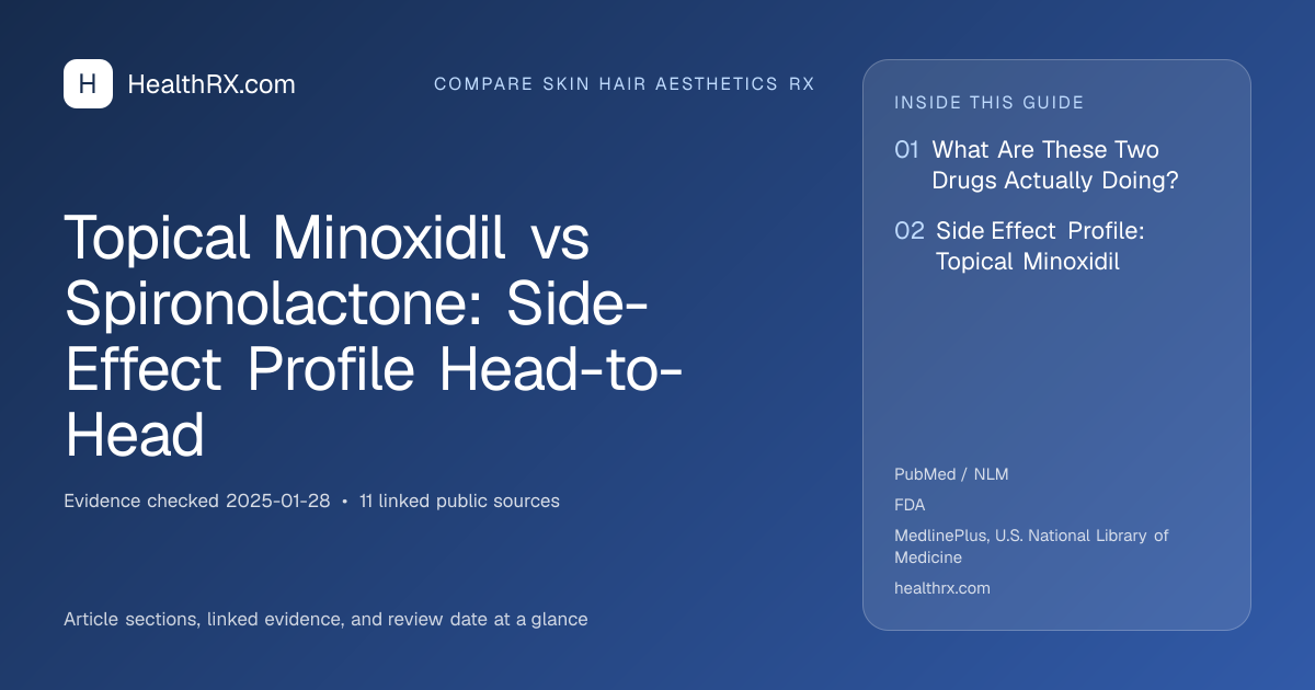 Evidence overview for Topical Minoxidil vs Spironolactone: Side-Effect Profile Head-to-Head