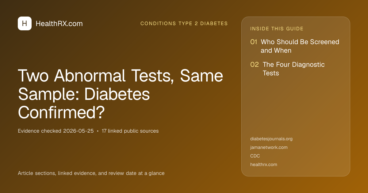 Evidence overview for Two Abnormal Tests, Same Sample: Diabetes Confirmed?