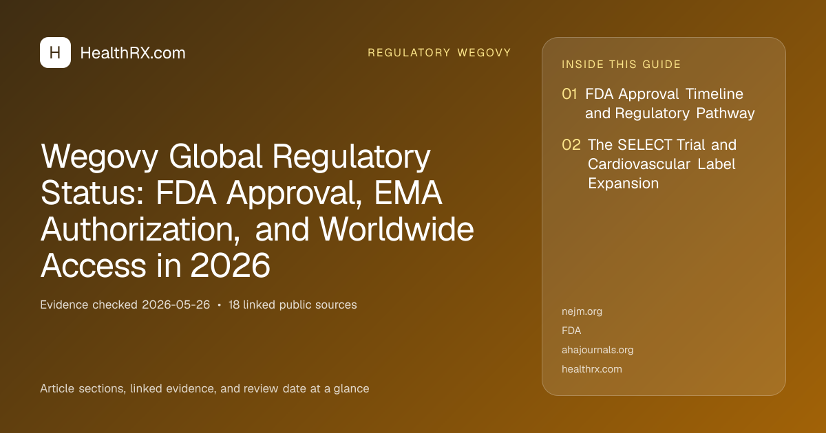 Evidence overview for Wegovy Global Regulatory Status: FDA Approval, EMA Authorization, and Worldwide Access in 2026