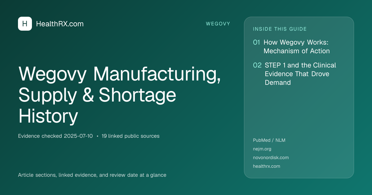 Evidence overview for Wegovy Manufacturing, Supply & Shortage History