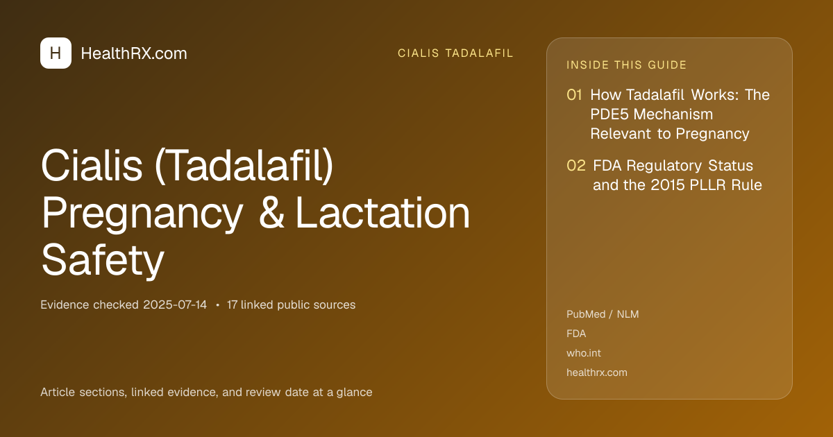 Evidence overview for Cialis (Tadalafil) Pregnancy & Lactation Safety