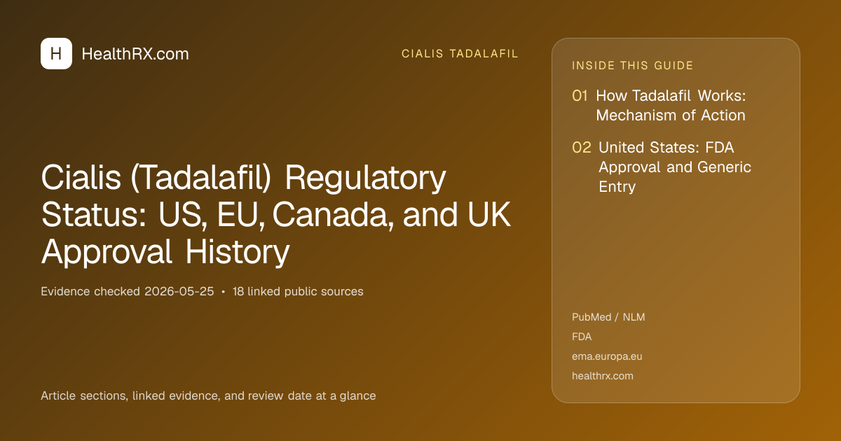 Evidence overview for Cialis (Tadalafil) Regulatory Status: US, EU, Canada, and UK Approval History