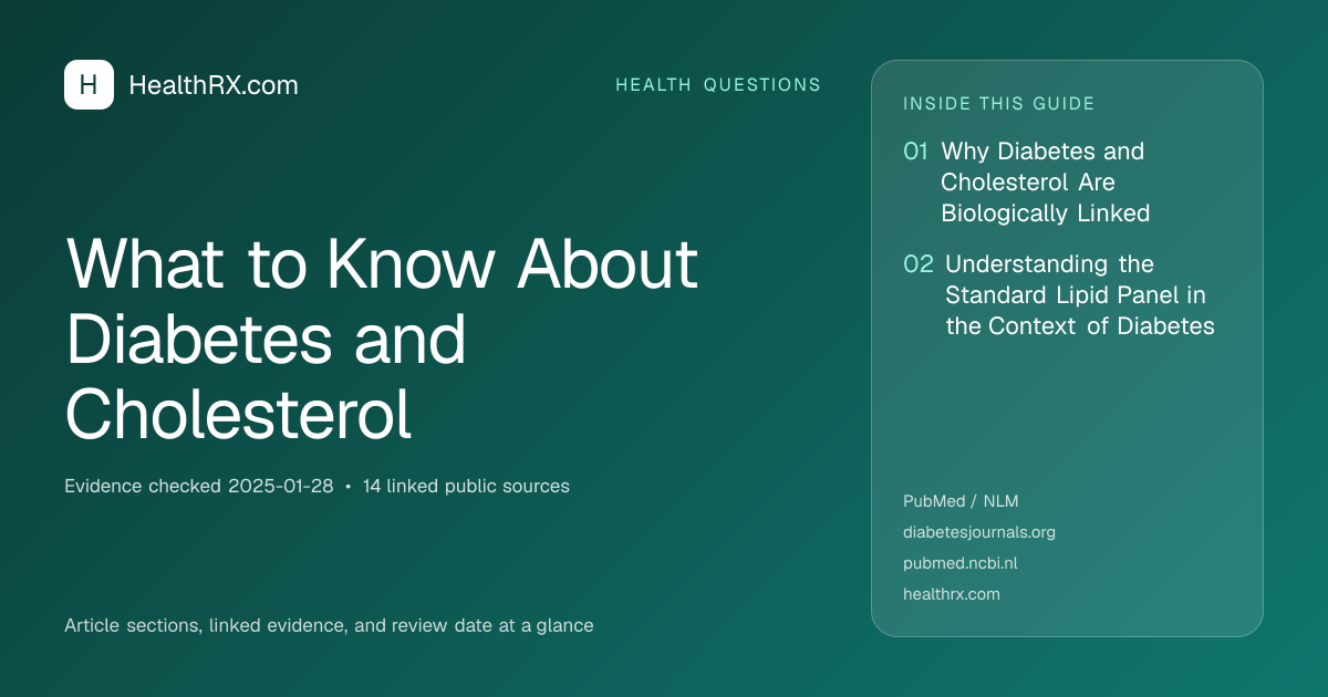 Evidence overview for What to Know About Diabetes and Cholesterol