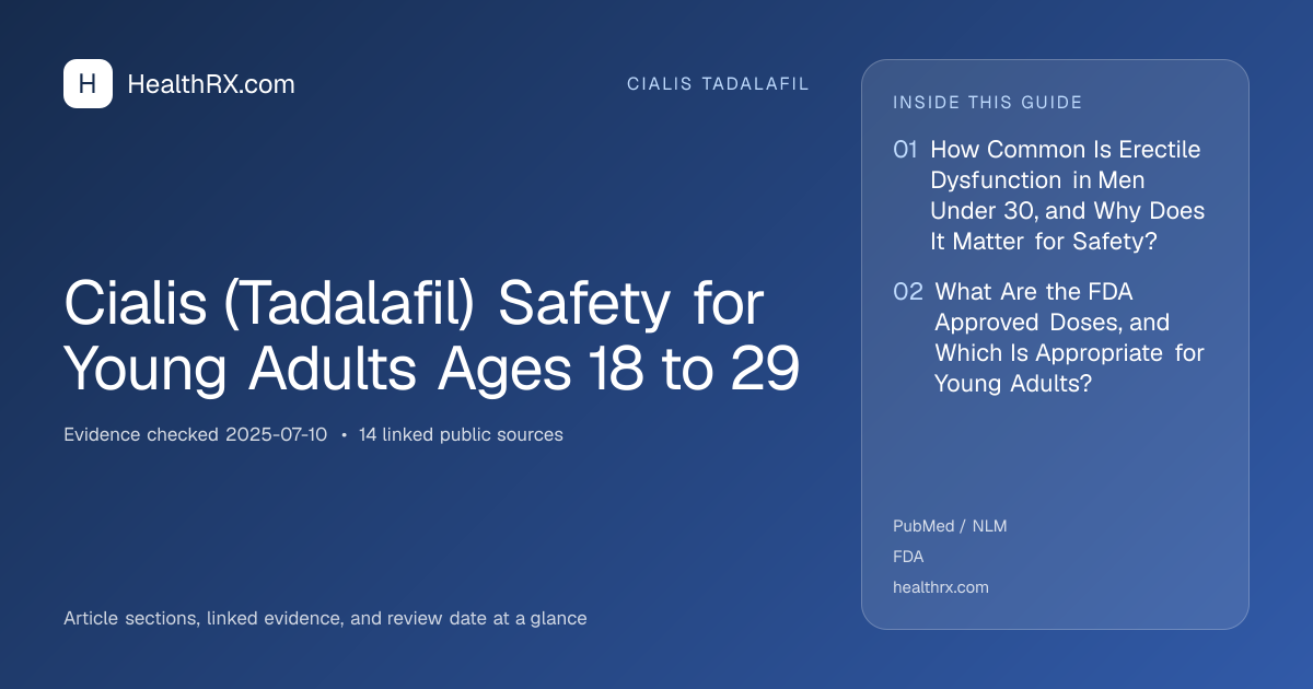 Evidence overview for Cialis (Tadalafil) Safety for Young Adults Ages 18 to 29