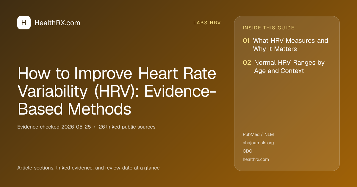 Evidence overview for How to Improve Heart Rate Variability (HRV): Evidence-Based Methods