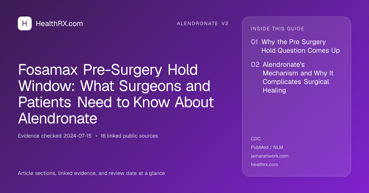 Evidence overview for alendronate v2: Fosamax Pre-Surgery Hold Window: What Surgeons and Patients Need to Know About Alendronate
