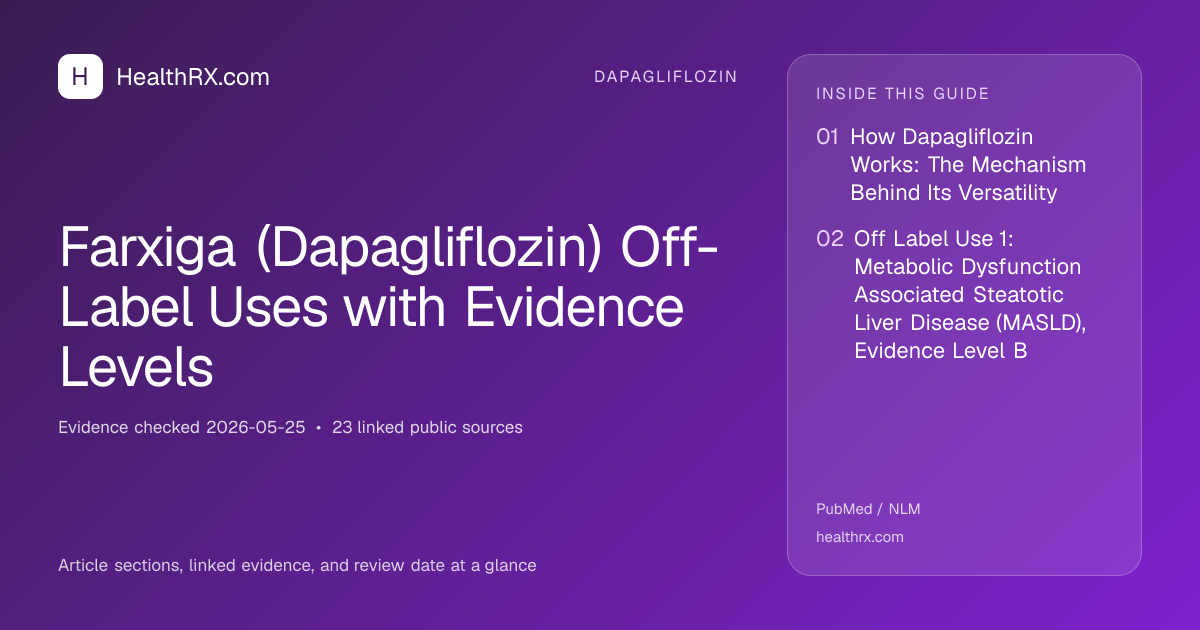 Evidence overview for Farxiga (Dapagliflozin) Off-Label Uses with Evidence Levels