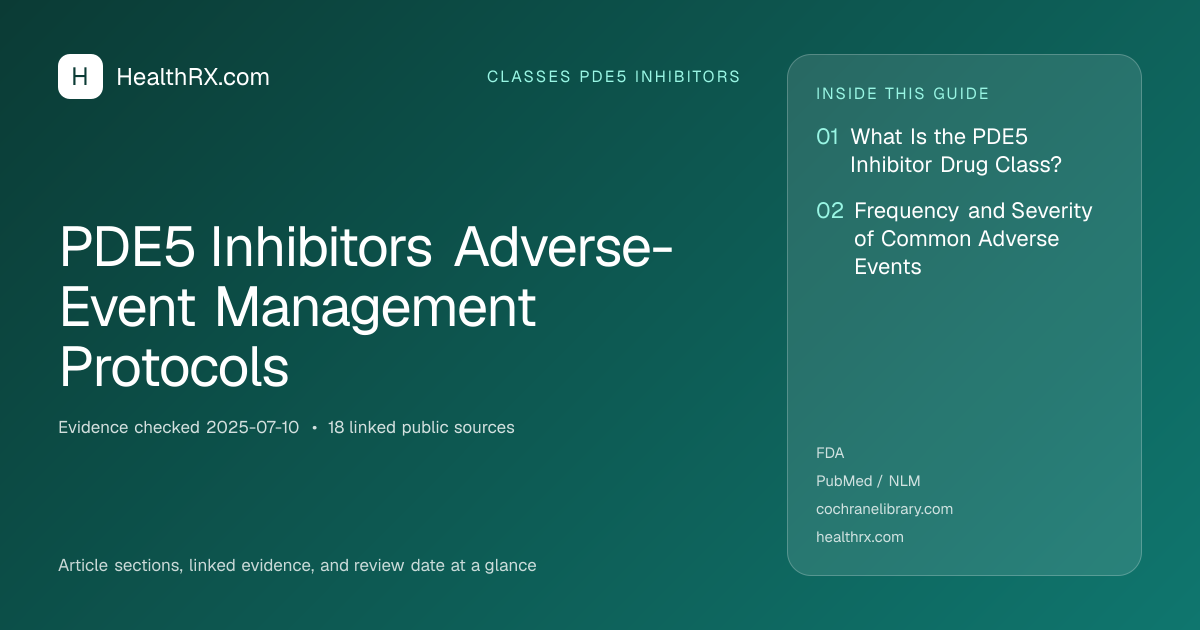 Evidence overview for PDE5 Inhibitors Adverse-Event Management Protocols