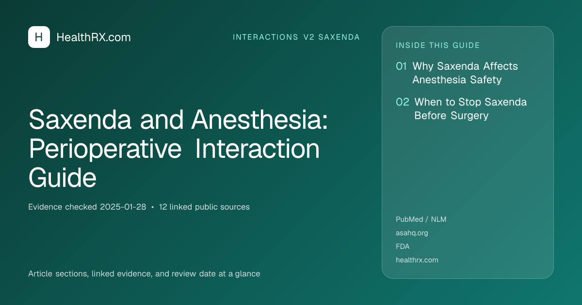 Evidence overview for Saxenda and Anesthesia: Perioperative Interaction Guide