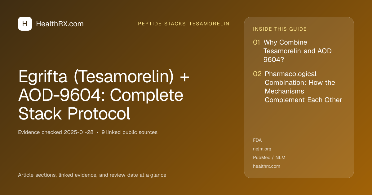 Evidence overview for Egrifta (Tesamorelin) + AOD-9604: Complete Stack Protocol
