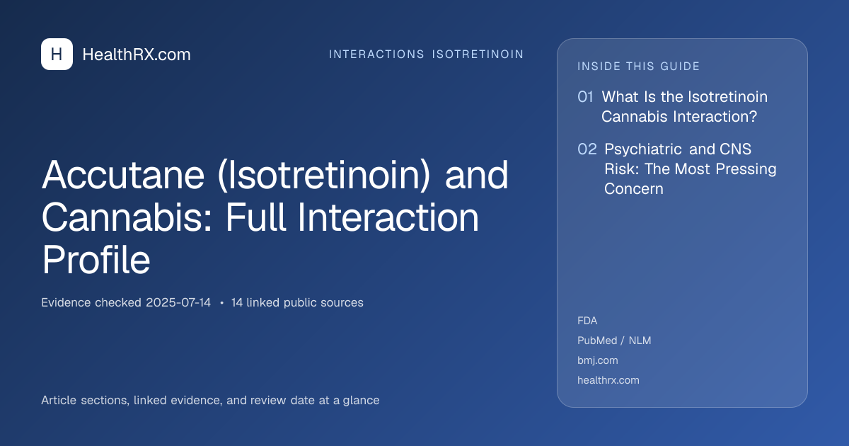 Evidence overview for interactions isotretinoin: Accutane (Isotretinoin) and Cannabis: Full Interaction Profile