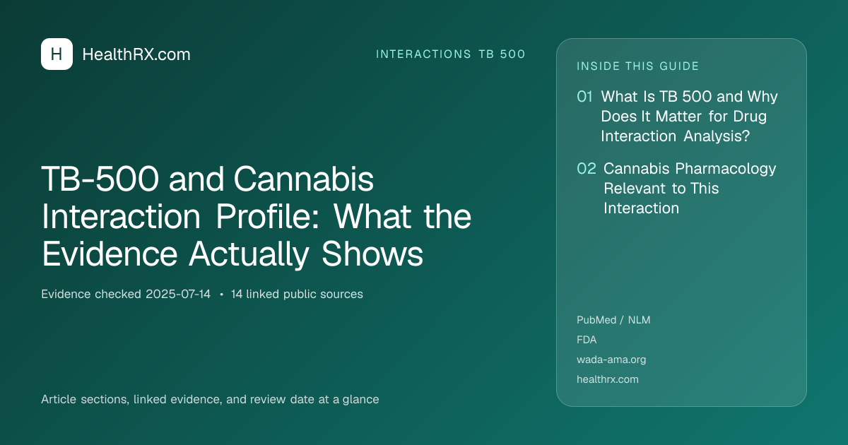 Evidence overview for TB-500 and Cannabis Interaction Profile: What the Evidence Actually Shows